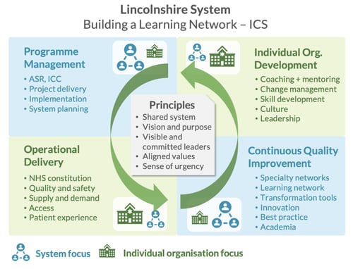 Lincolnshire-ICS-Model-Graphic-1024x784