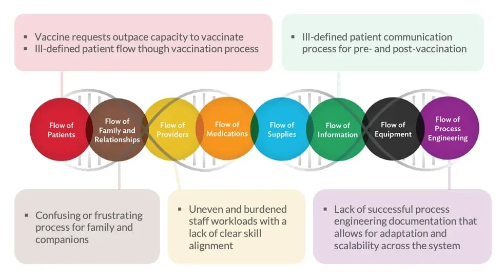 Flows-of-Medicine-Vaccination-Breakdown