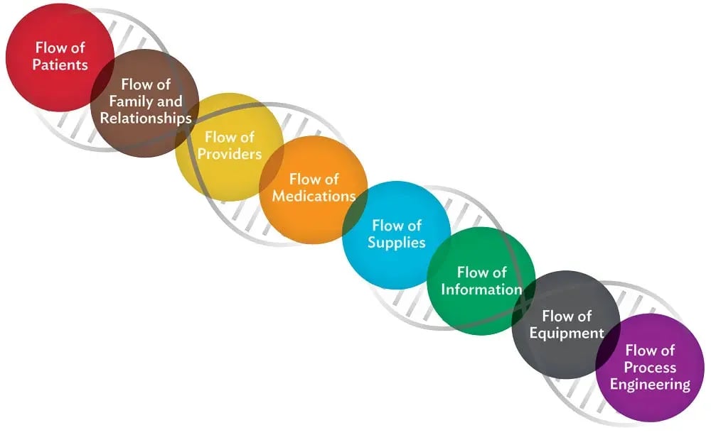 Flows-of-Medicine_PPT-web