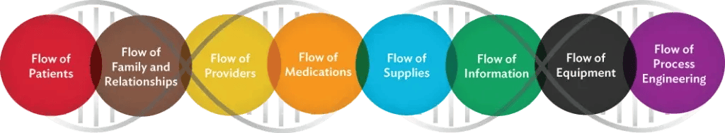 flows-of-medicine-1024x189