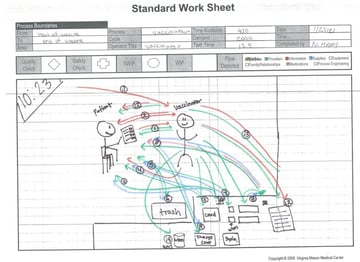 standard-work-sheet