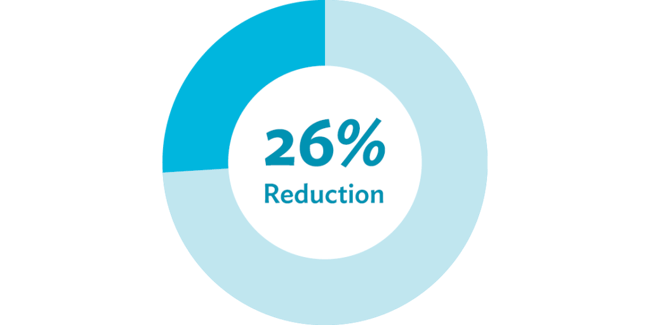 inventory-reduction-graphic-1024x512