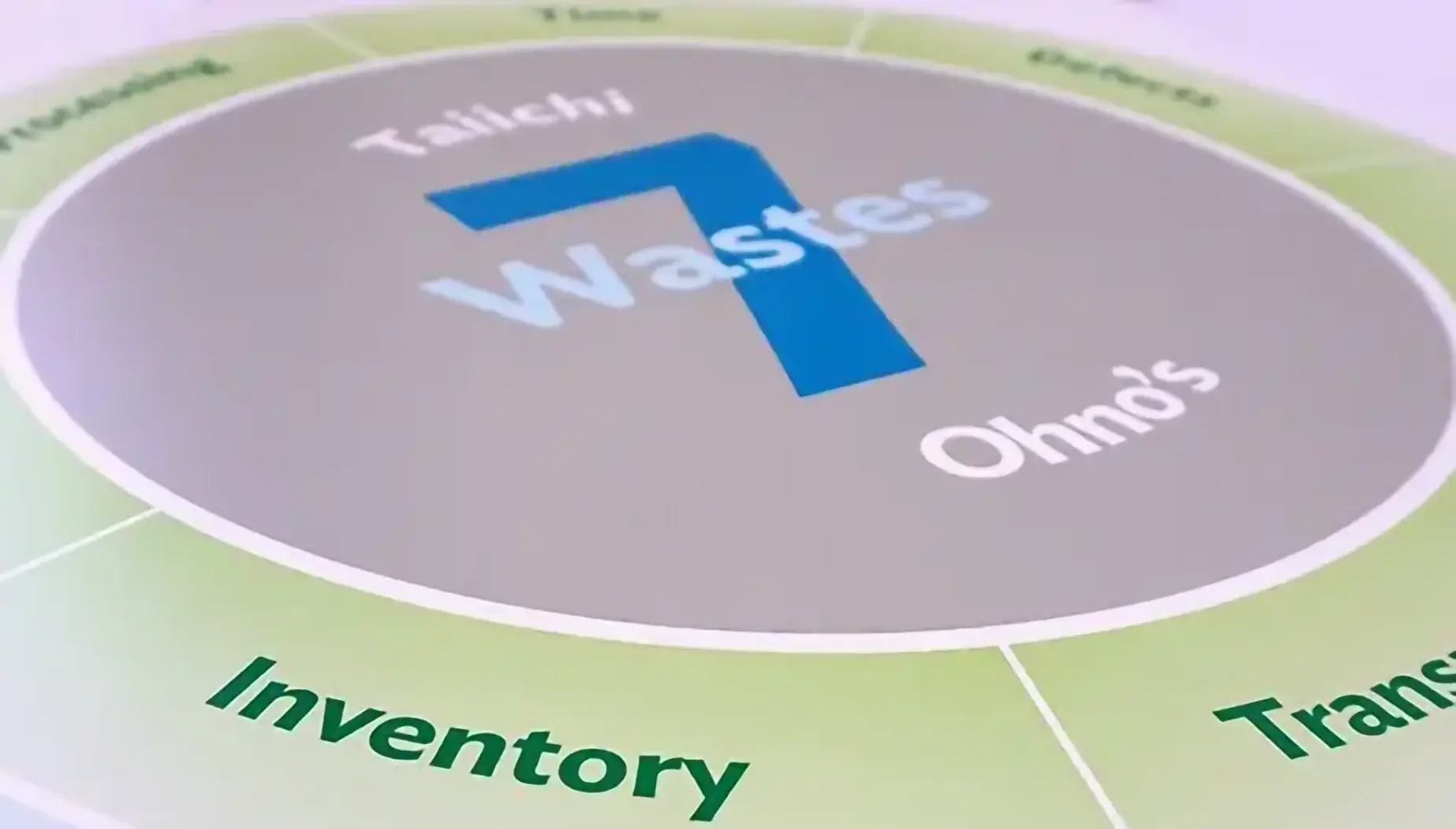Identifying the Seven Wastes to Build a Lean Healthcare Improvement Foundation