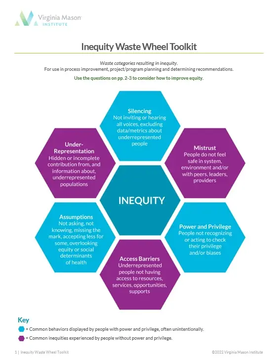 Inequity Waste Wheel Toolkit