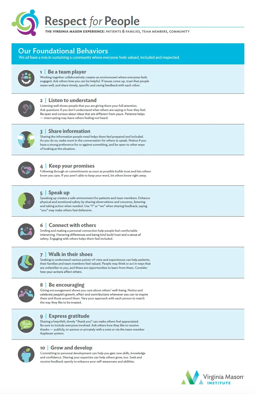 Respect for People Behaviors Poster