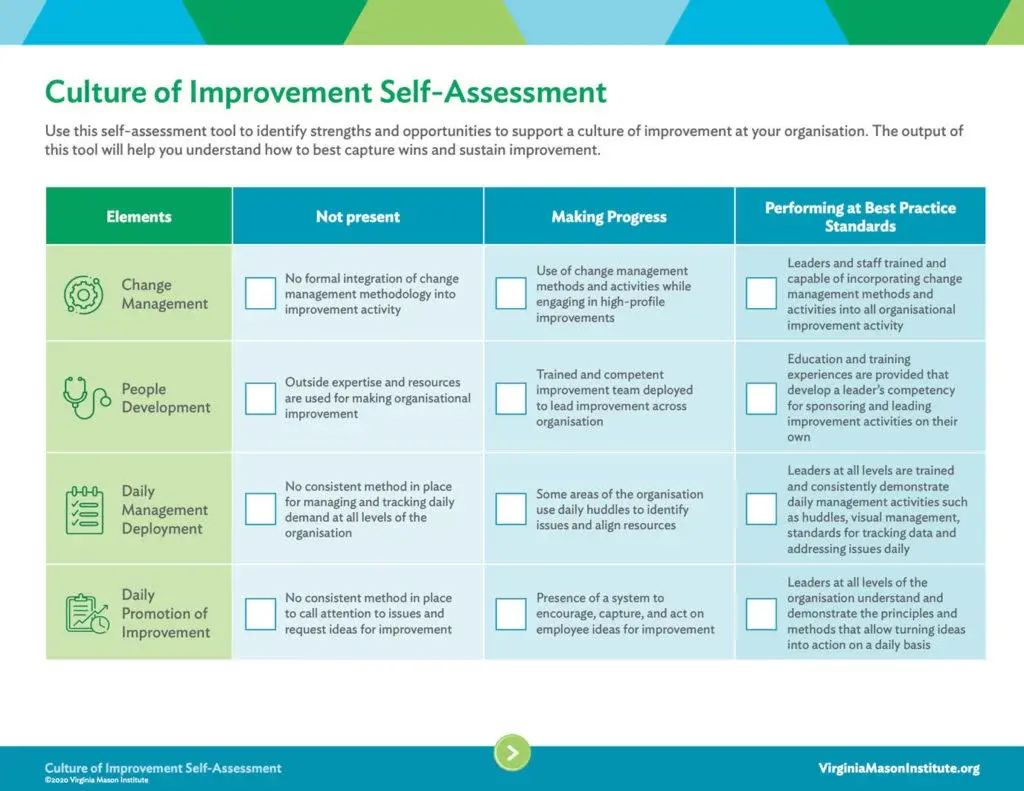 Culture of Improvement Self-Assessment