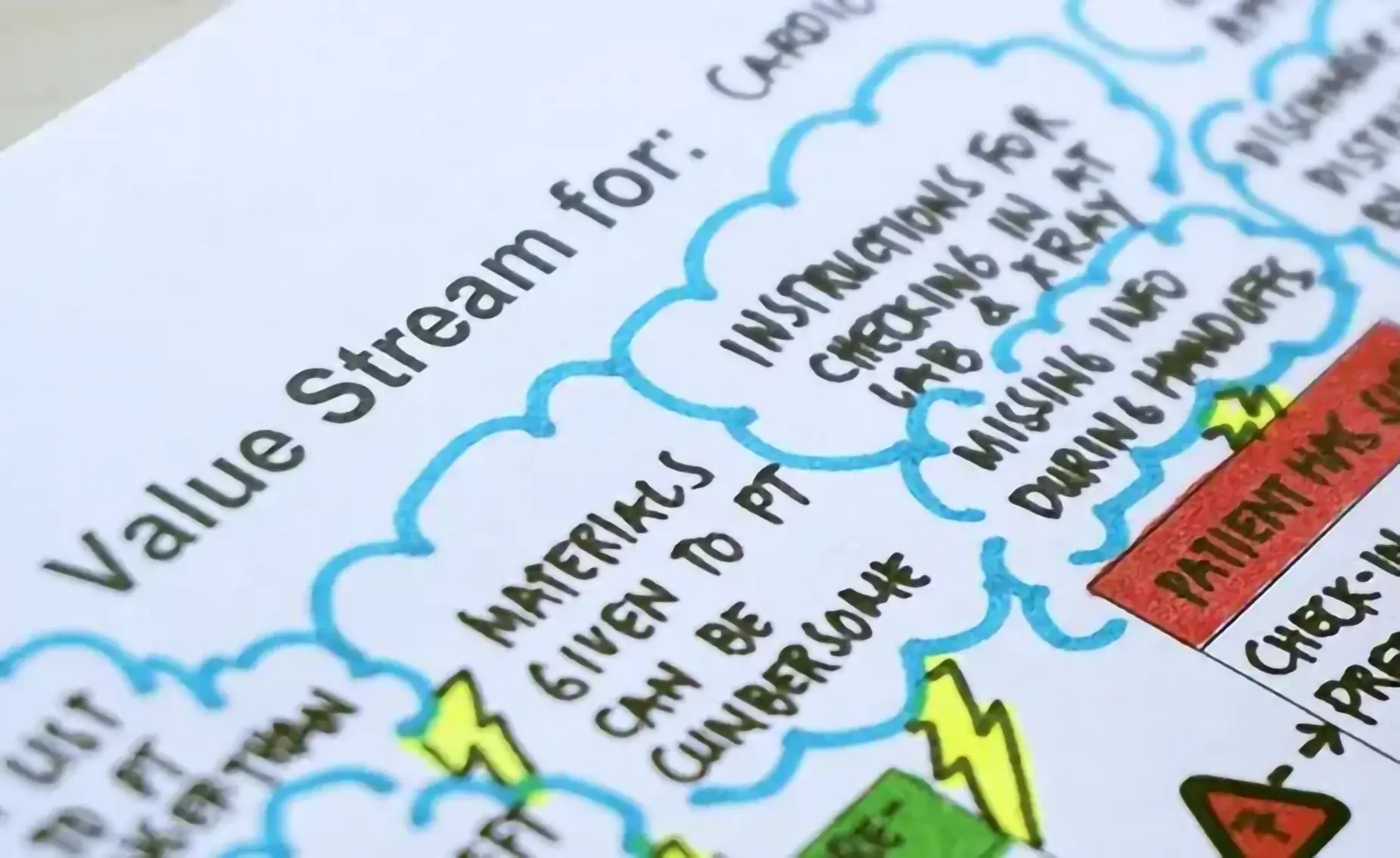 Why Is a Value Stream Map Important for Transforming Patient Care and Decreasing Costs?